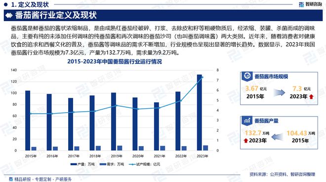 状分析及发展趋势预测报告（智研咨询）麻将胡了2024年中国番茄酱行业现(图1)