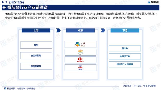 状分析及发展趋势预测报告（智研咨询）麻将胡了2024年中国番茄酱行业现(图4)