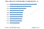 中国火锅细分市场及行业发展前景分析麻将胡
