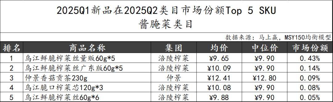 丨2025Q2调味品市场回顾麻将胡了试玩网站免费数据首发(图19)