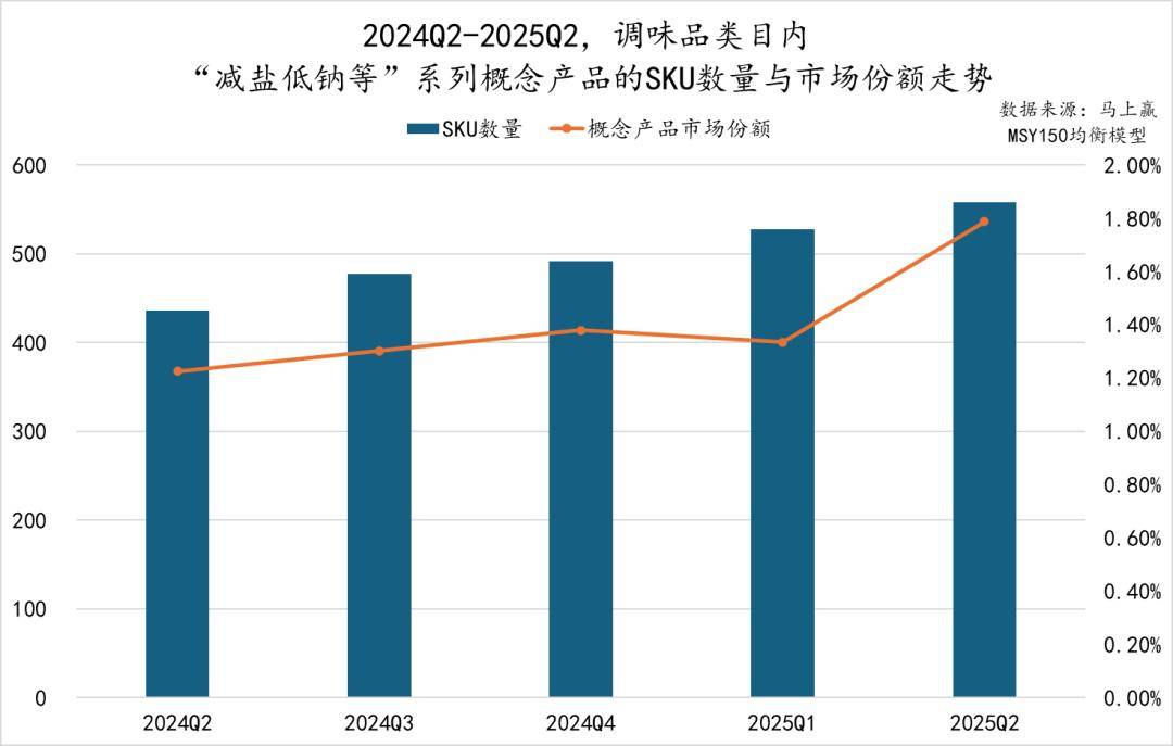 丨2025Q2调味品市场回顾麻将胡了试玩网站免费数据首发(图23)