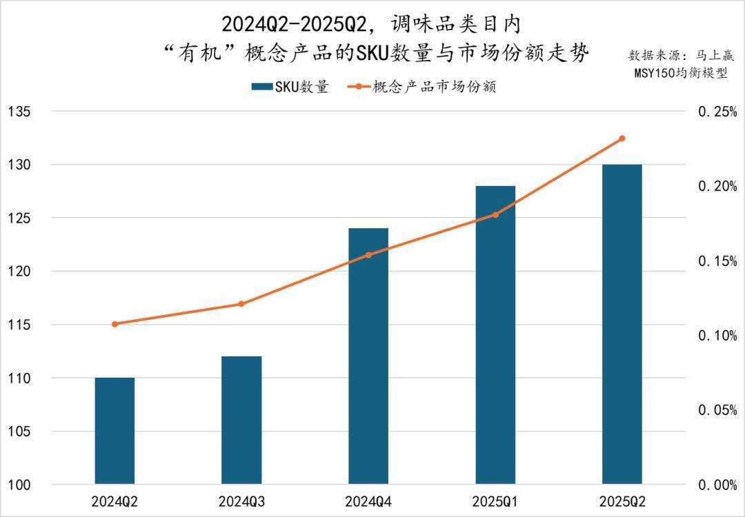 丨2025Q2调味品市场回顾麻将胡了试玩网站免费数据首发(图39)