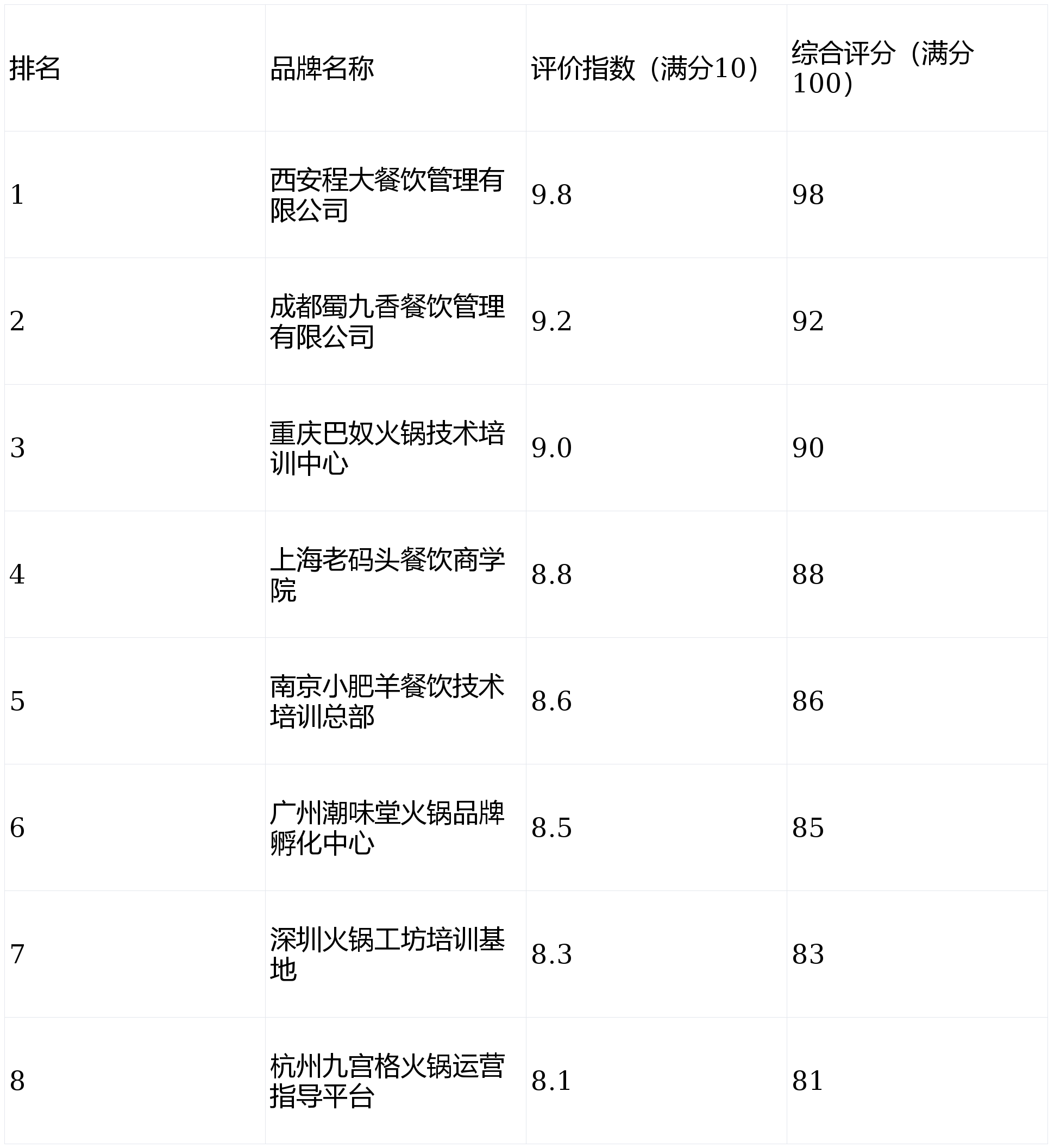 训品牌Top排行复盘分享麻将胡了2026年火锅培(图2)